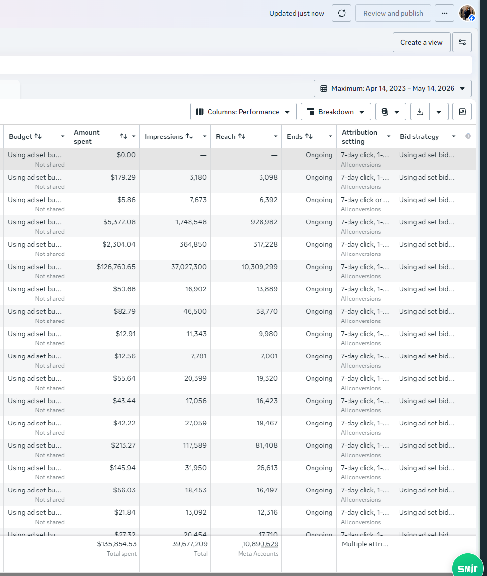 Meta Ads screenshot showing total spend history across accounts